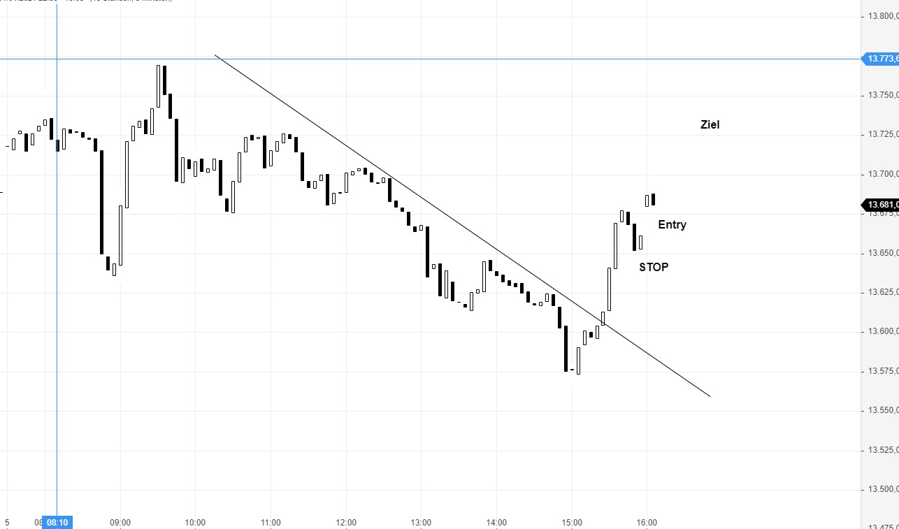 Börse ein Haifischbecken: Trade was du siehst 1224141