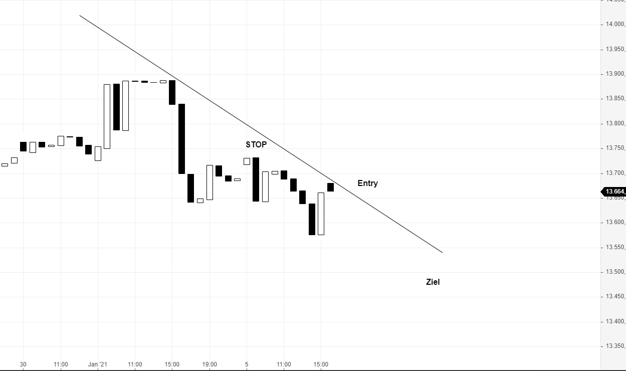 Börse ein Haifischbecken: Trade was du siehst 1224144