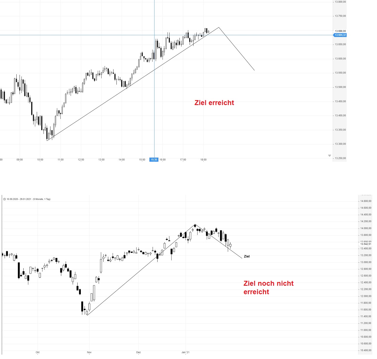 Börse ein Haifischbecken: Trade was du siehst 1229857