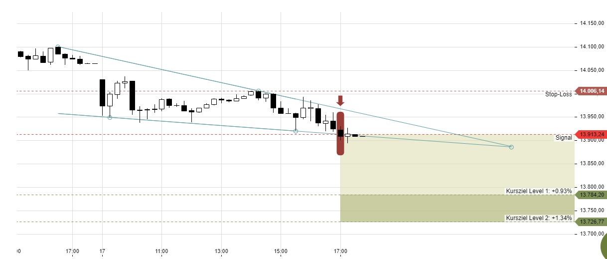 Börse ein Haifischbecken: Trade was du siehst 1234311