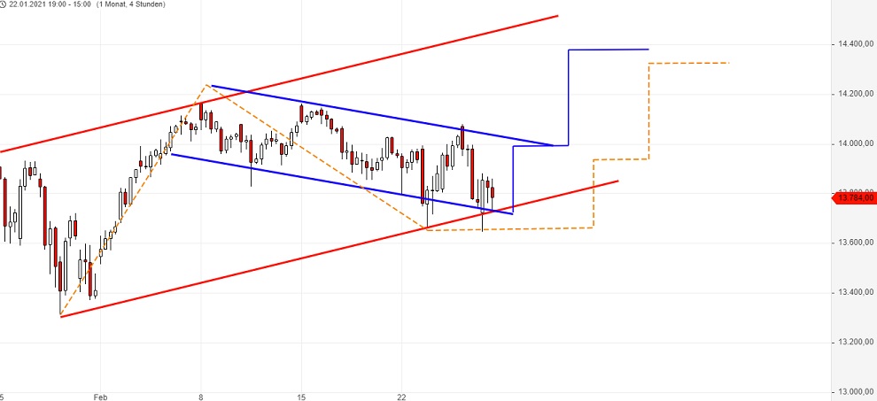 Börse ein Haifischbecken: Trade was du siehst 1236400