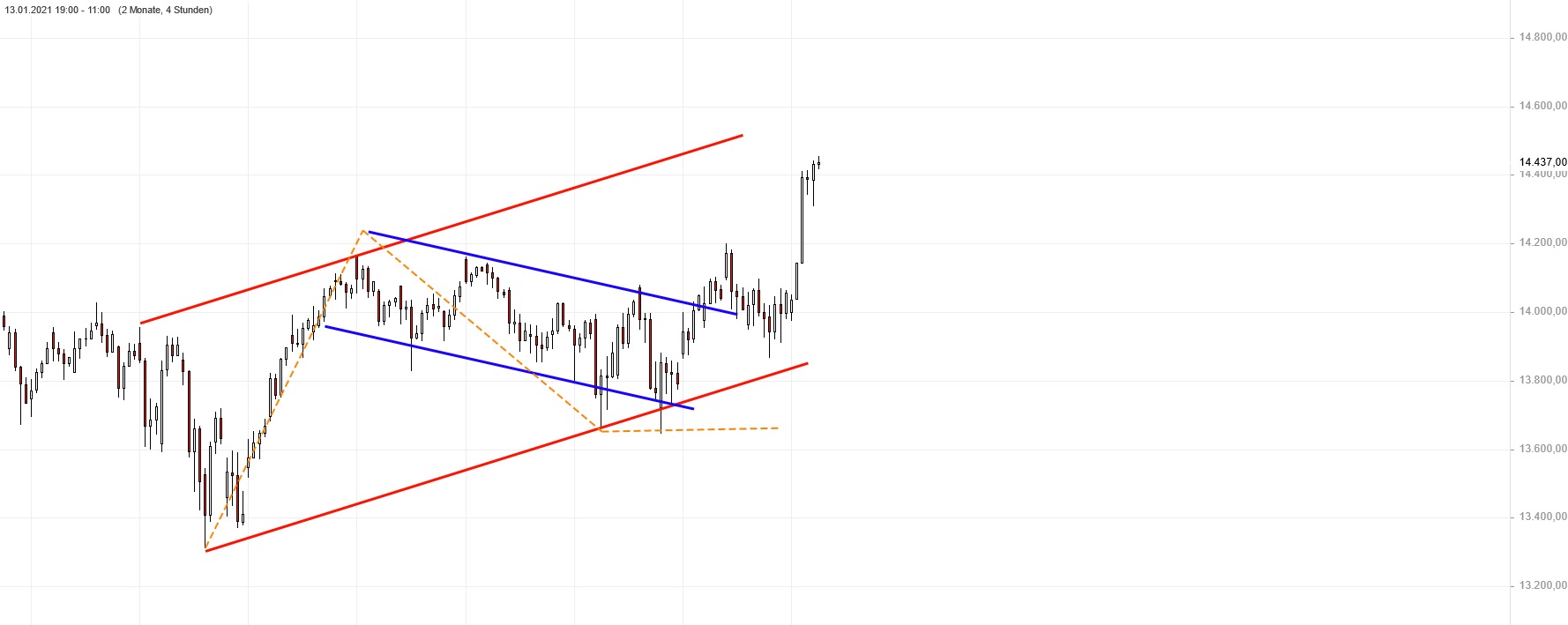 Börse ein Haifischbecken: Trade was du siehst 1238855