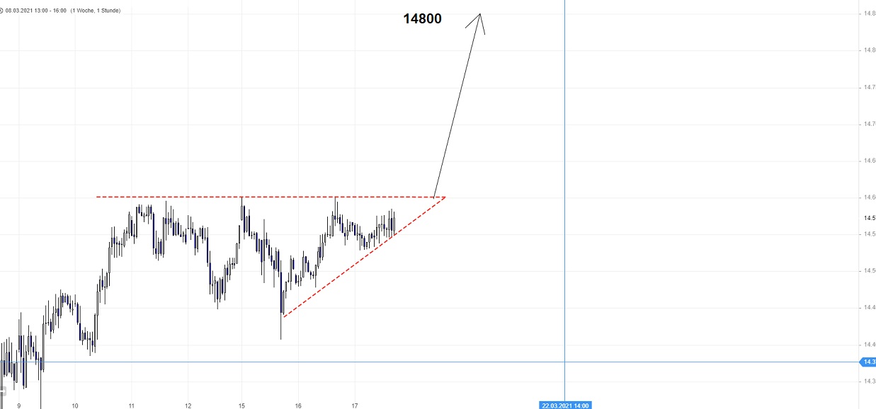 Börse ein Haifischbecken: Trade was du siehst 1240720