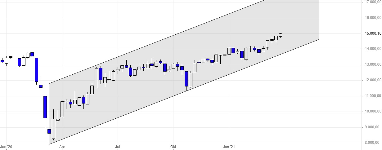 Börse ein Haifischbecken: Trade was du siehst 1243608