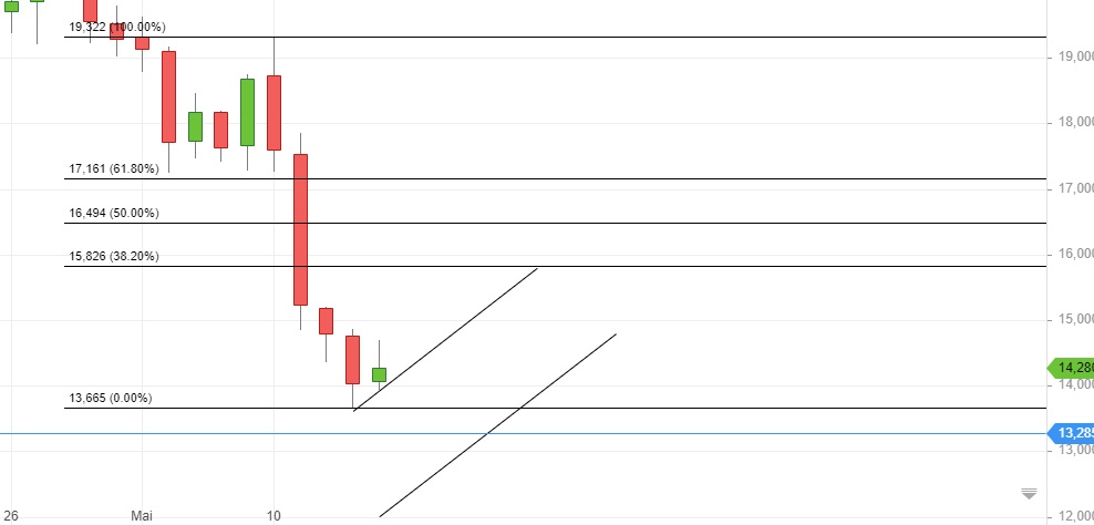 Börse ein Haifischbecken: Trade was du siehst 1252721
