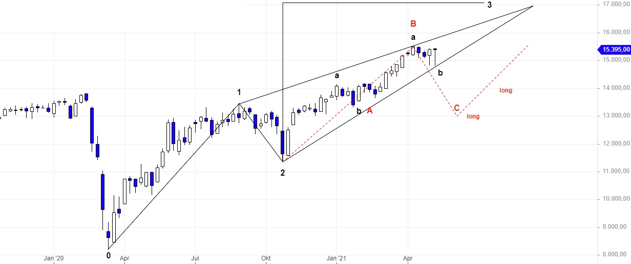 Börse ein Haifischbecken: Trade was du siehst 1252732