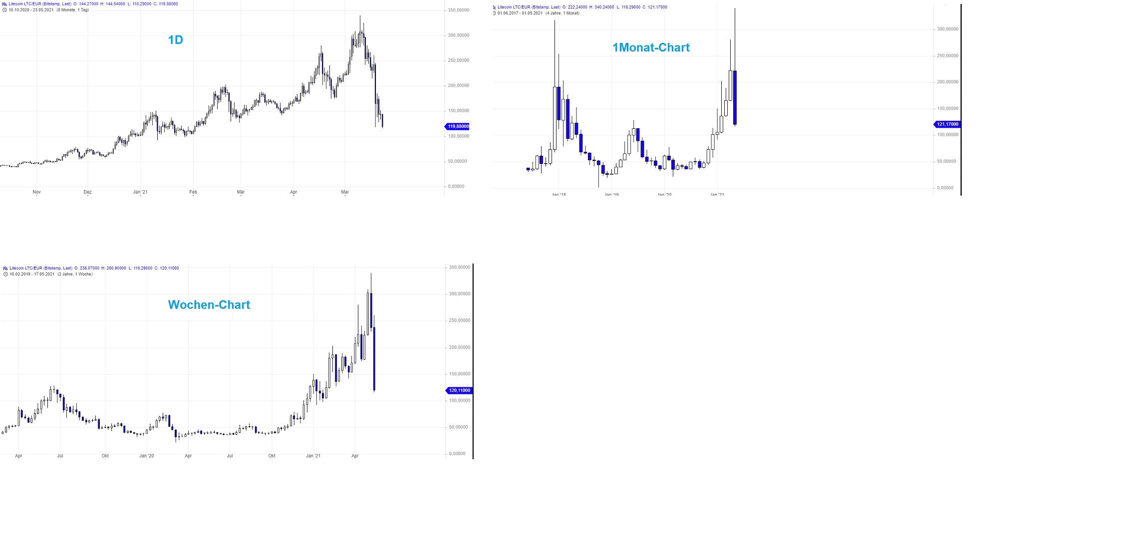 Börse ein Haifischbecken: Trade was du siehst 1254436
