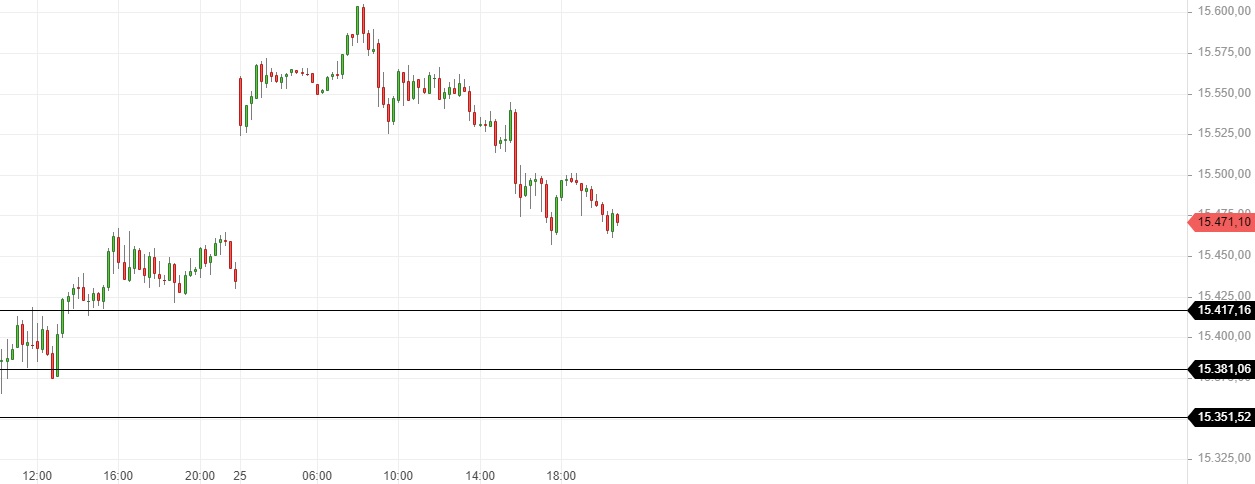 Börse ein Haifischbecken: Trade was du siehst 1254854