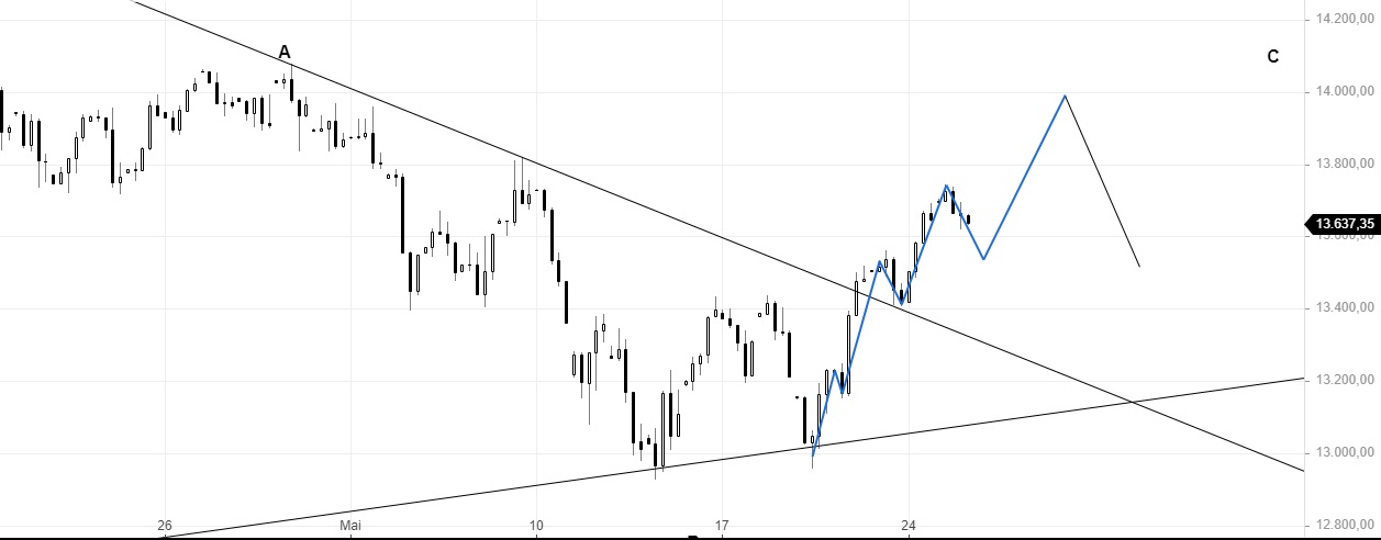 Börse ein Haifischbecken: Trade was du siehst 1254858
