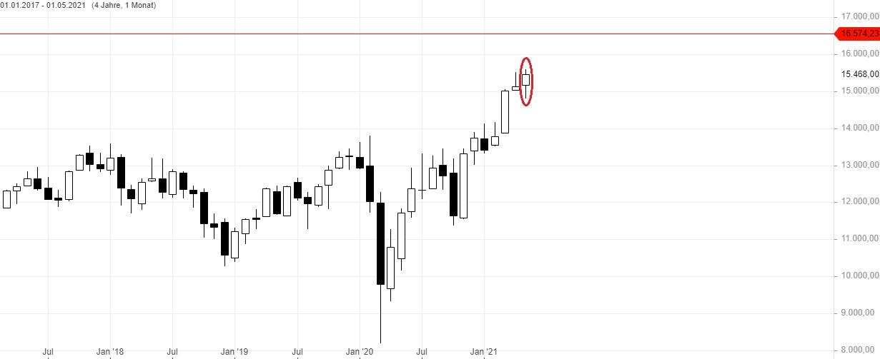 Börse ein Haifischbecken: Trade was du siehst 1254864