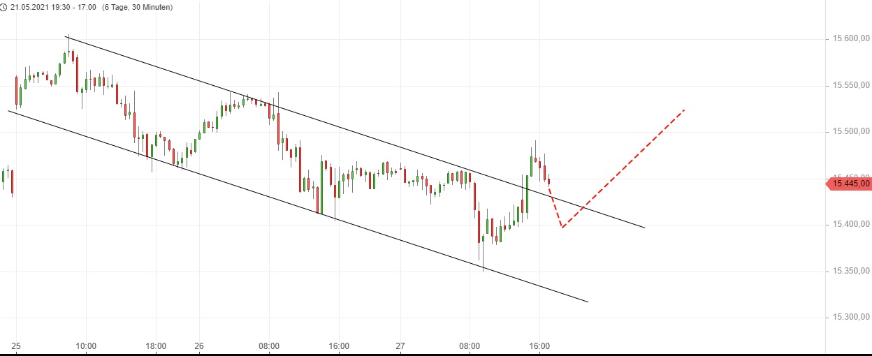 Börse ein Haifischbecken: Trade was du siehst 1255308