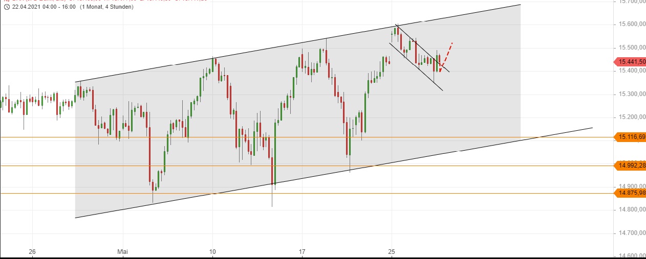 Börse ein Haifischbecken: Trade was du siehst 1255311