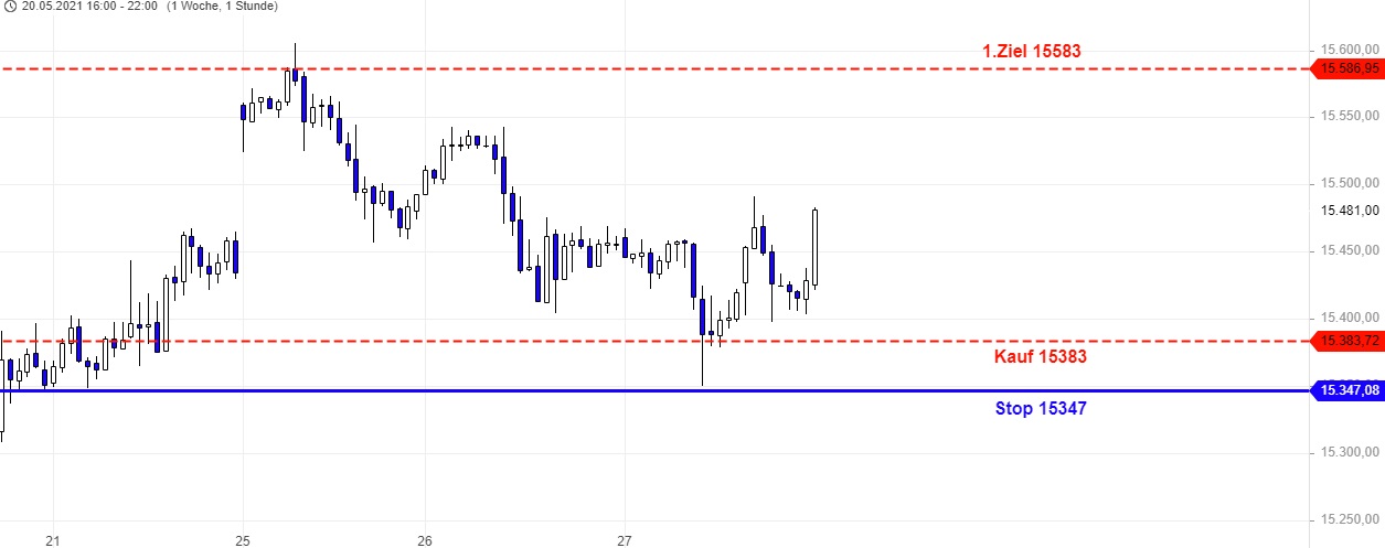 Börse ein Haifischbecken: Trade was du siehst 1255408
