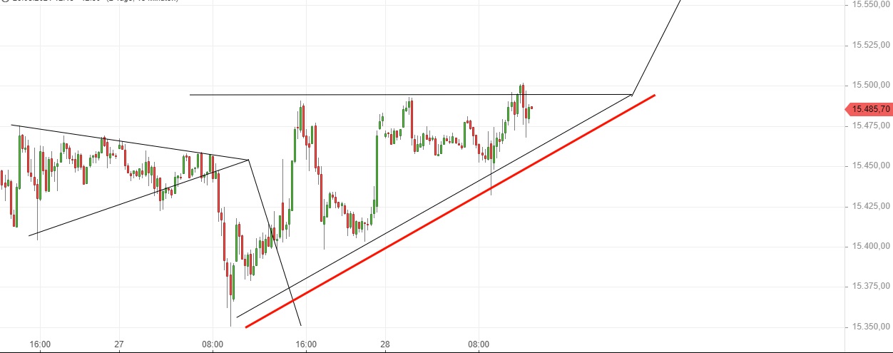 Börse ein Haifischbecken: Trade was du siehst 1255547