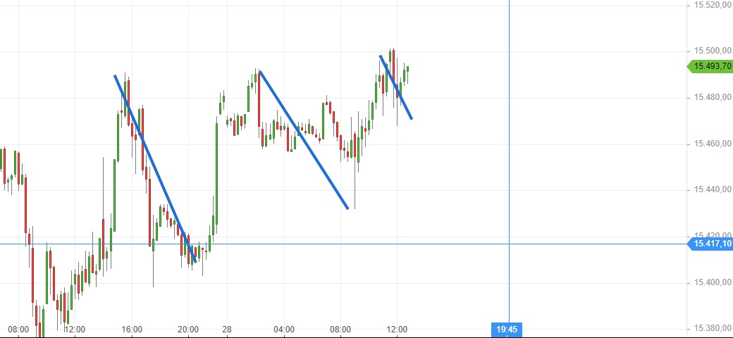 Börse ein Haifischbecken: Trade was du siehst 1255558