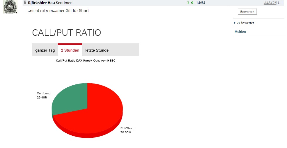 Börse ein Haifischbecken: Trade was du siehst 1255590