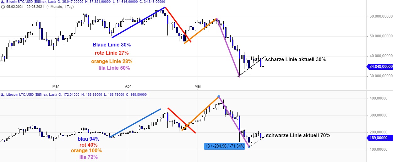 Börse ein Haifischbecken: Trade was du siehst 1255747