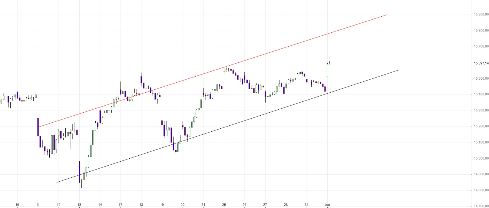 Börse ein Haifischbecken: Trade was du siehst 1256117