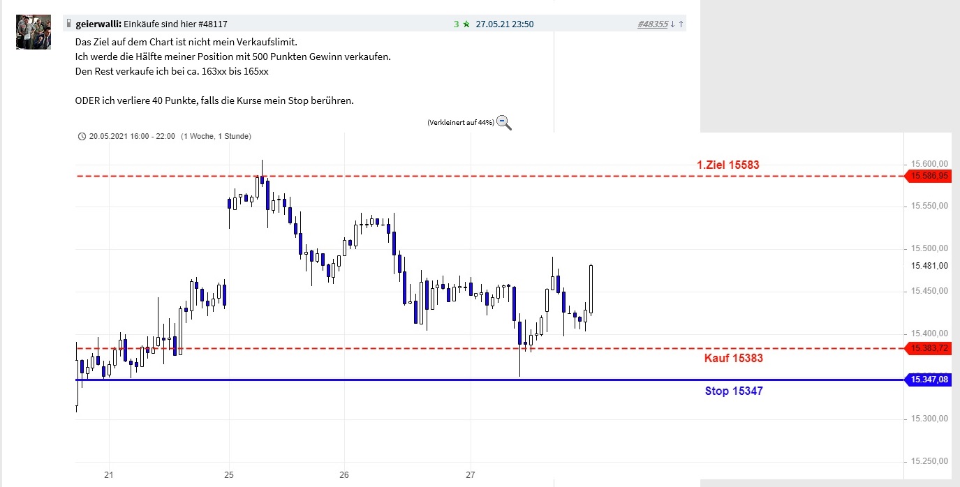 Börse ein Haifischbecken: Trade was du siehst 1256122