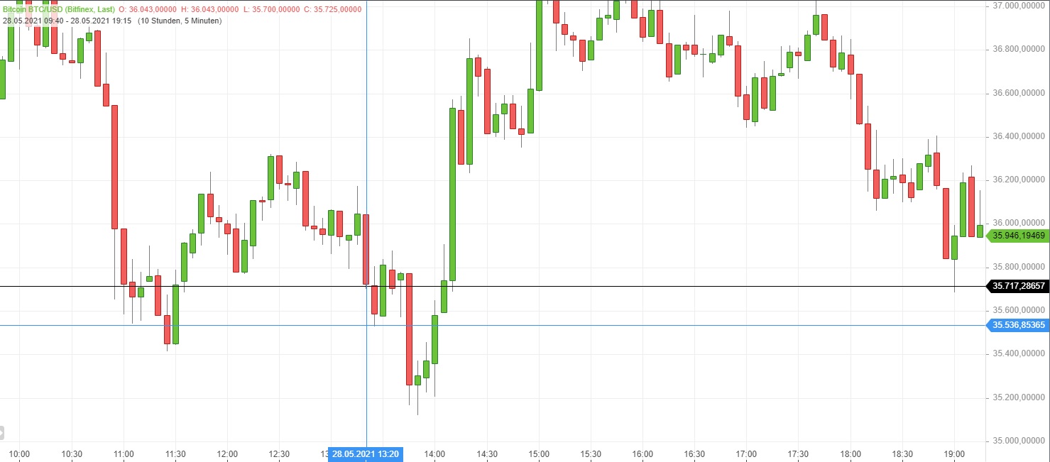 Börse ein Haifischbecken: Trade was du siehst 1256209