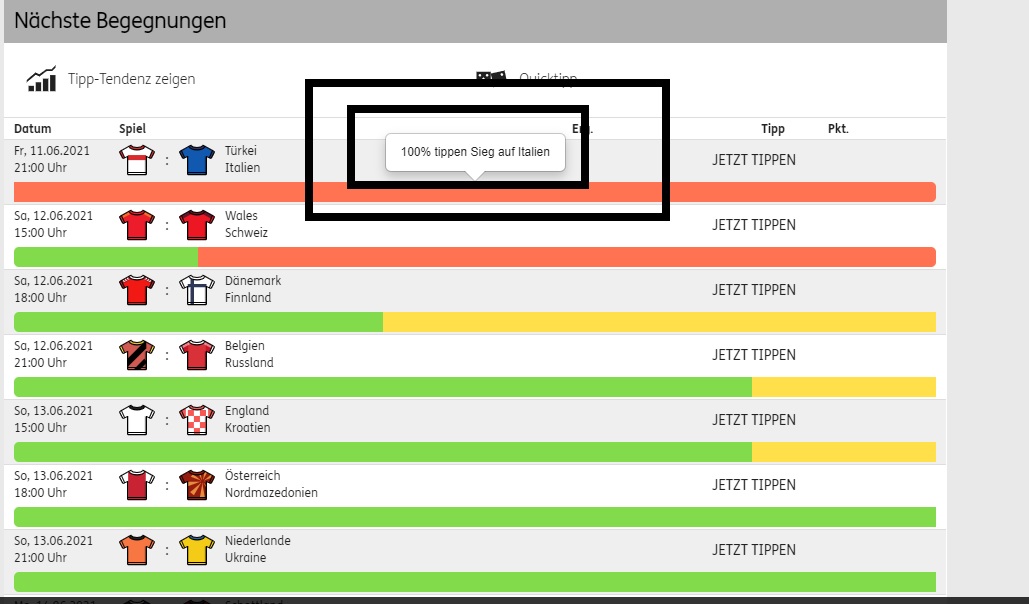 Börse ein Haifischbecken: Trade was du siehst 1256811