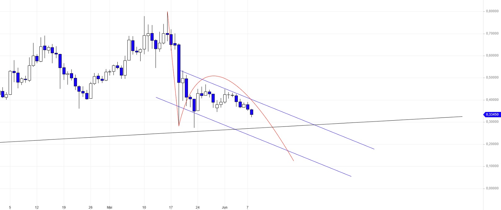 Börse ein Haifischbecken: Trade was du siehst 1257309