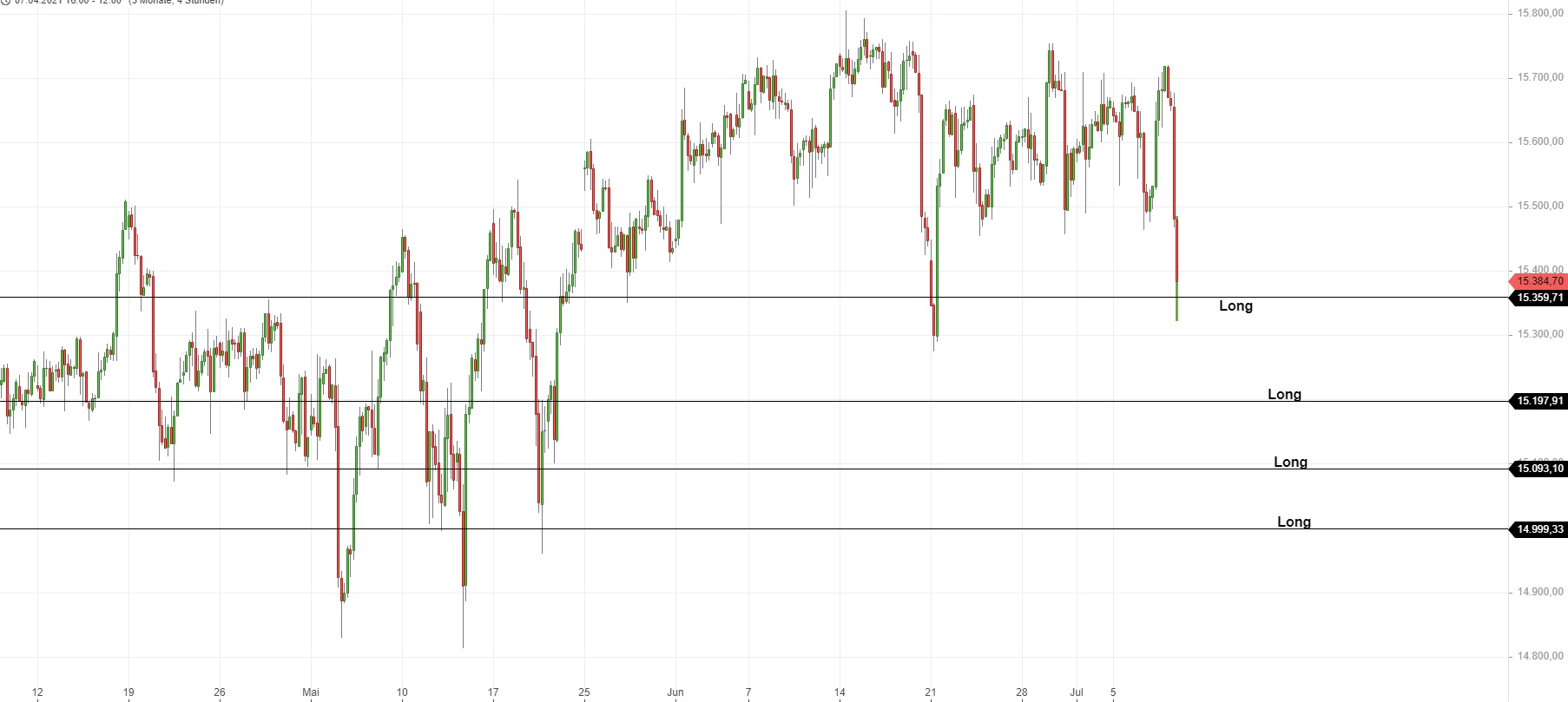 Börse ein Haifischbecken: Trade was du siehst 1262741
