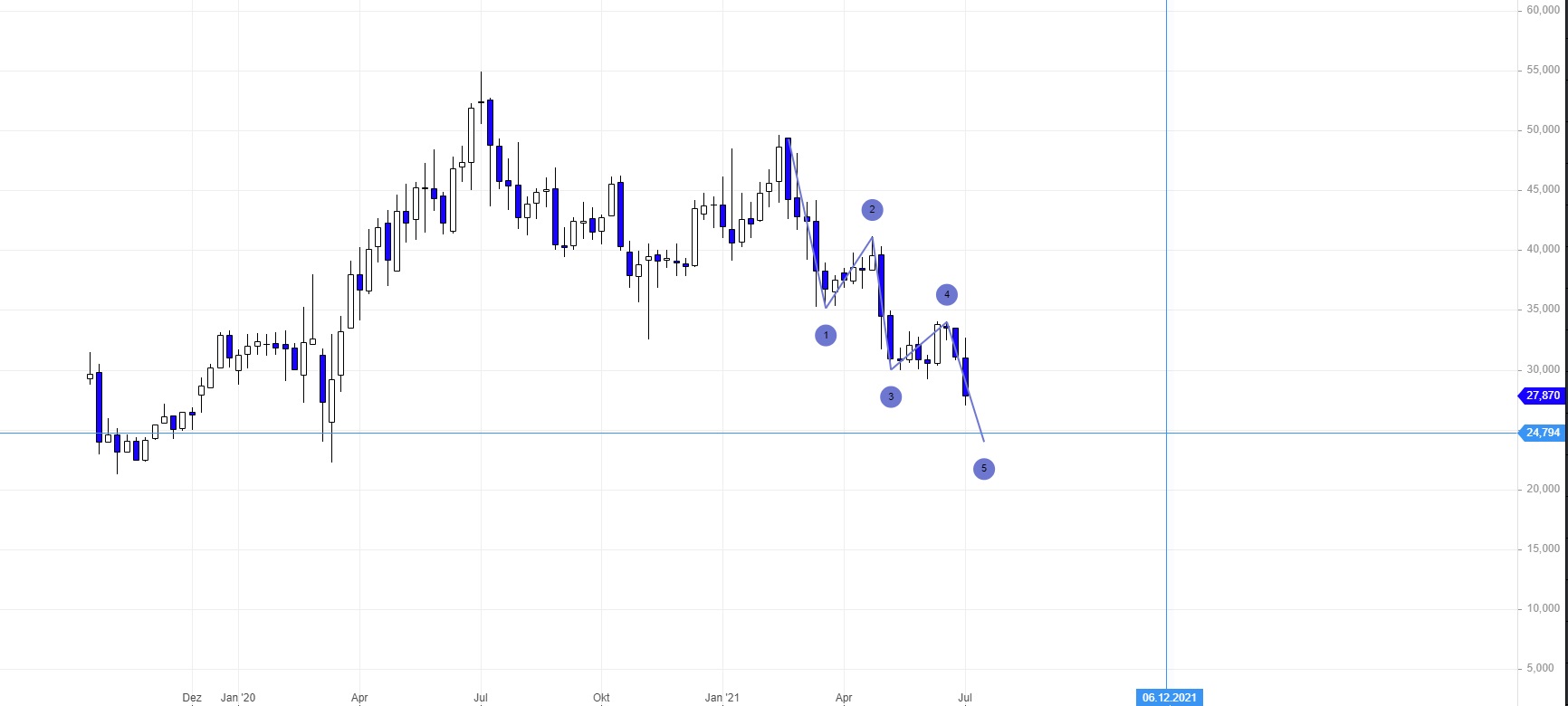 Börse ein Haifischbecken: Trade was du siehst 1262754