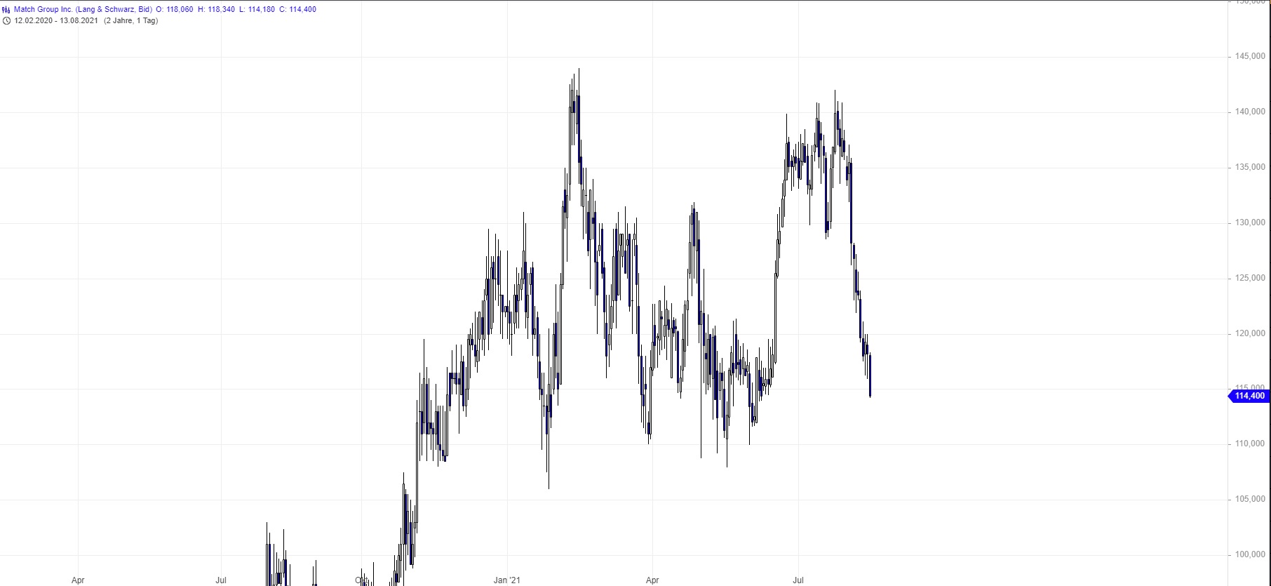 Börse ein Haifischbecken: Trade was du siehst 1268876