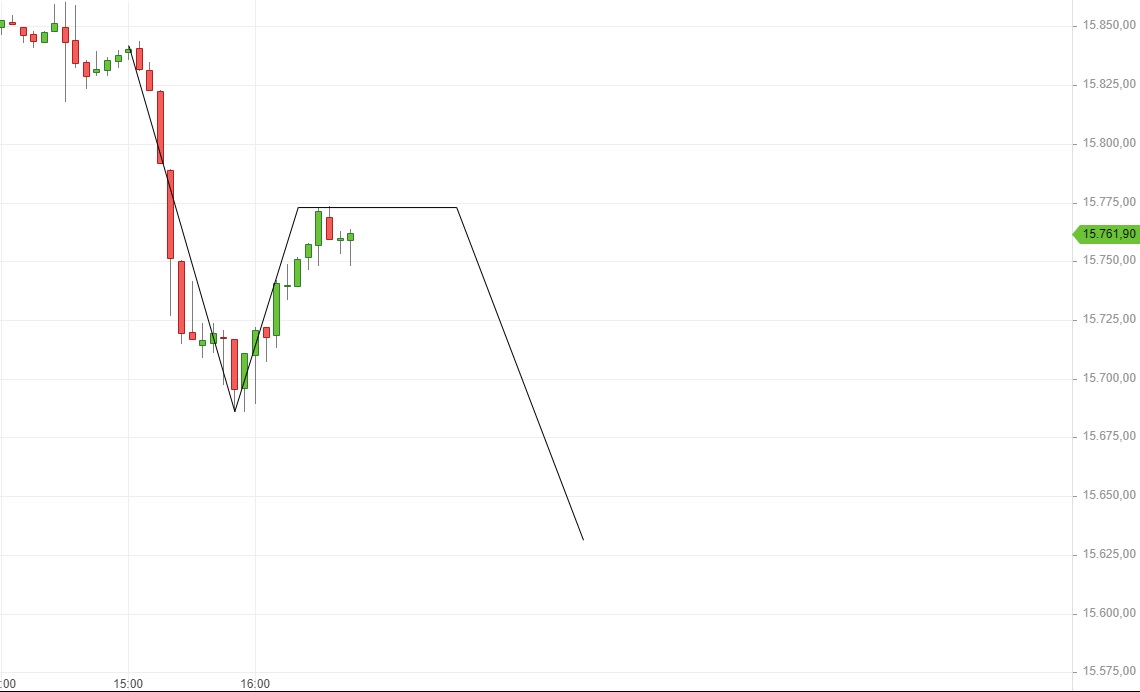 Börse ein Haifischbecken: Trade was du siehst 1272293