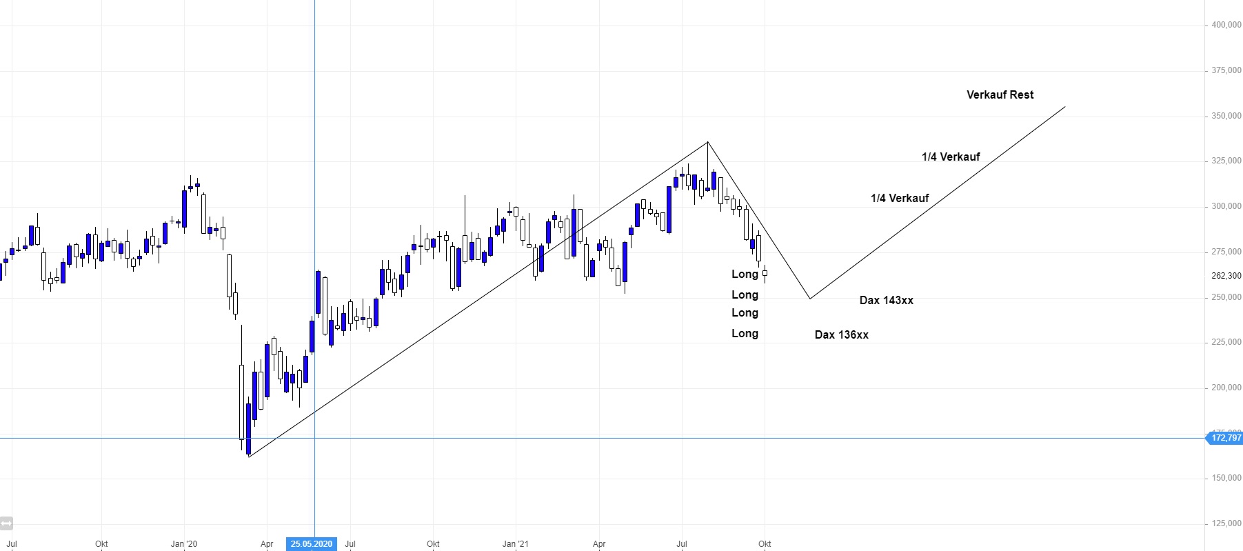 Adidas - Kursziel 99,99 Euro ;)) 1278283