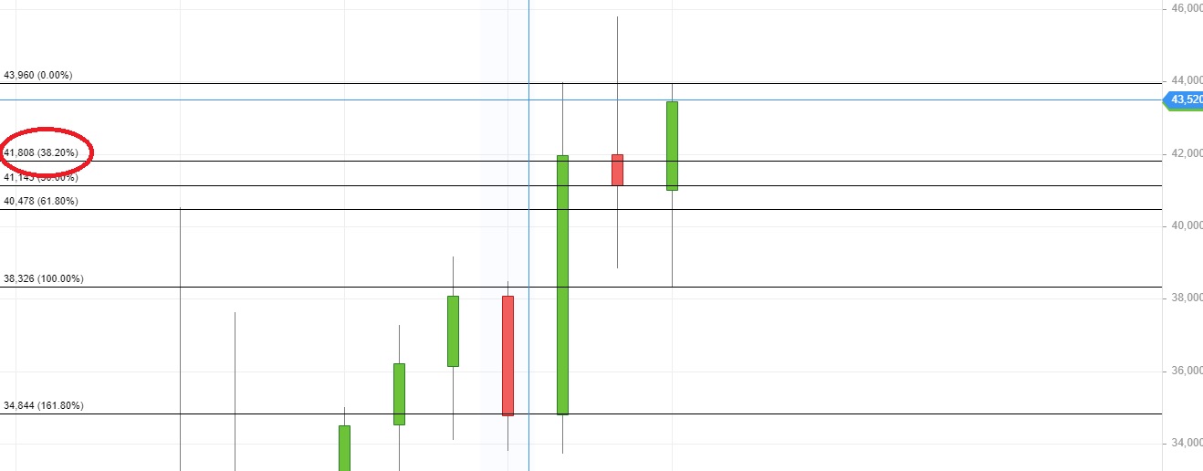 chartthread evotec 1279934