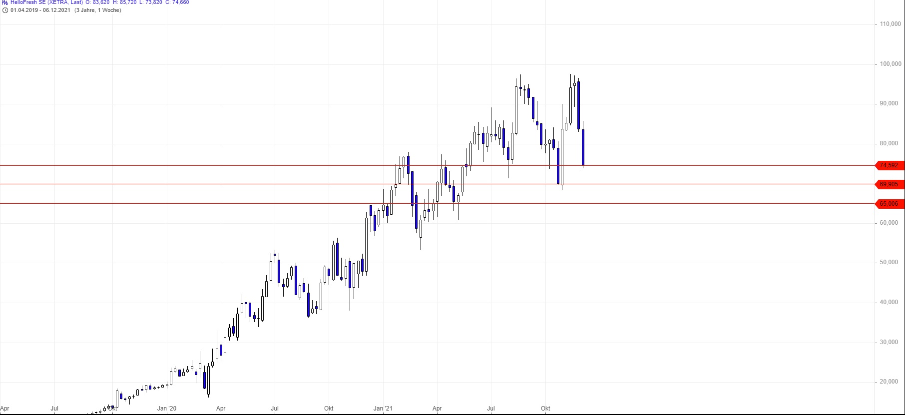 Börse ein Haifischbecken: Trade was du siehst 1288183