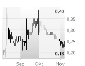 Die Amitelo AG - Fakten und Zahlen 129989