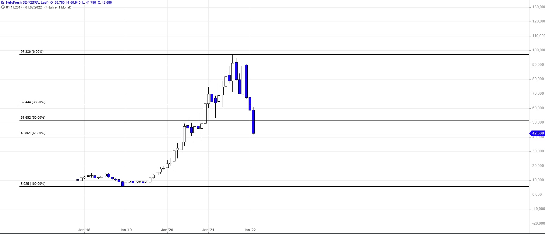 HF - Auf dem Weg zur 5 Milliarden MK 1301408