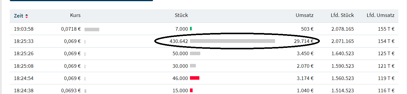 Business Process Management mit Covid 19? 1352971