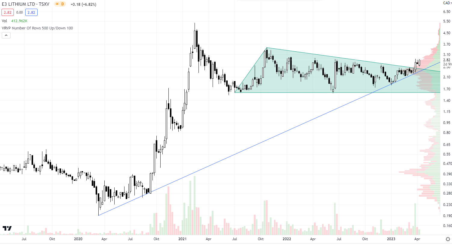 Könnte es noch etwas werden? 1367091