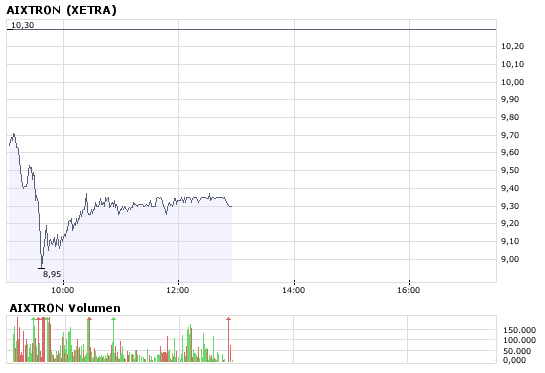 Aixtron geht seinen Weg 162809