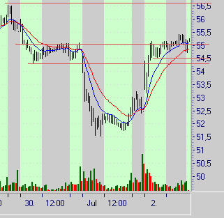 Das Bärengebrüll wird schon wieder lauter, 172674