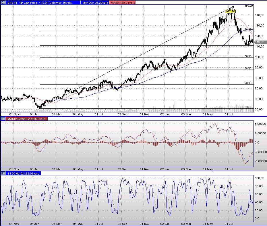 Das Bärengebrüll wird schon wieder lauter, 183276