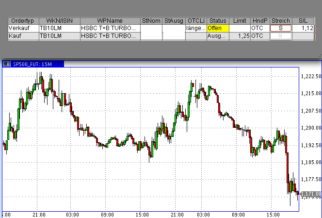 Die Bullen scharren gar nicht mit den Hufen, 189323