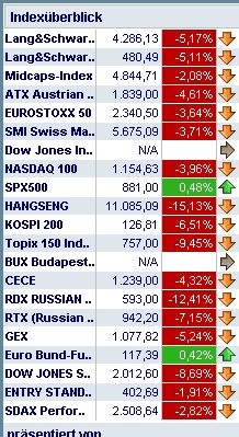 Hart aber Fair ! 195304