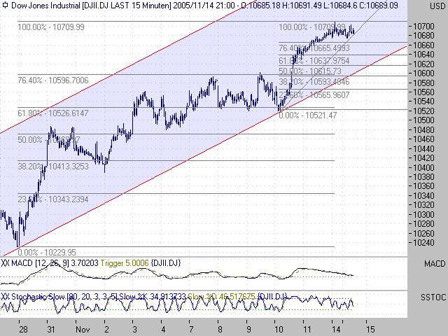 ► TTT-Team / Montag, 14.11.2005 19732