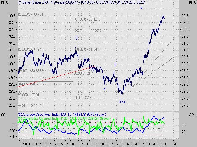 ► TTT-Team / Wochenende 19.11.-20.11.2005 20125