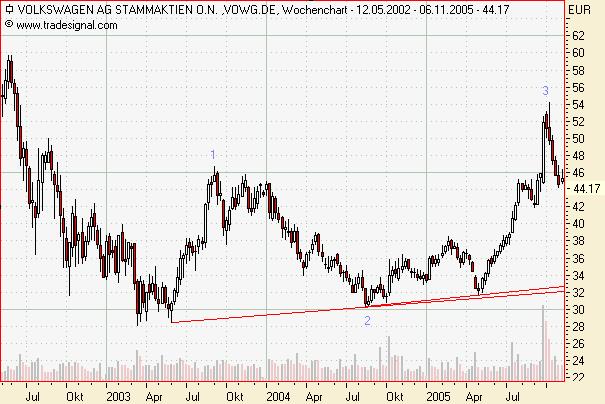 ► TTT-Team / Wochenende 19.11.-20.11.2005 20165