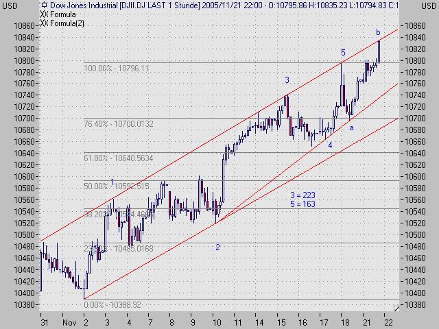 ► TTT-Team / Montag, 21.11.2005 20235