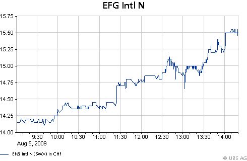 EFG, Valor 2226822 250634