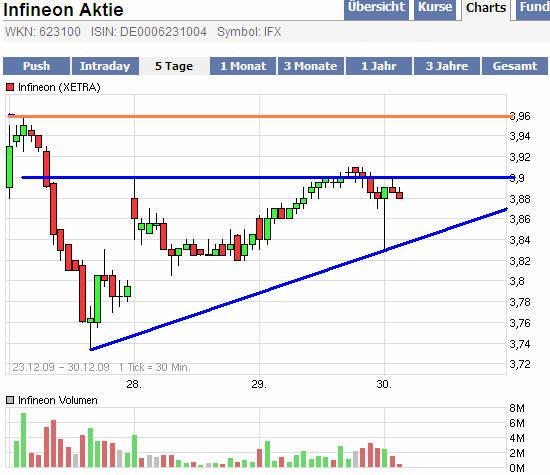 Infineon (moderiert) 287855