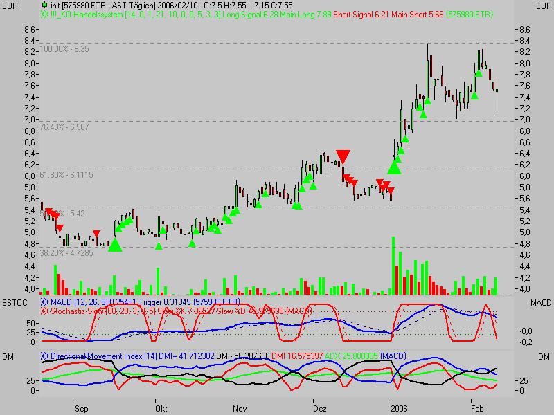 Wo stehen sie denn? 29357
