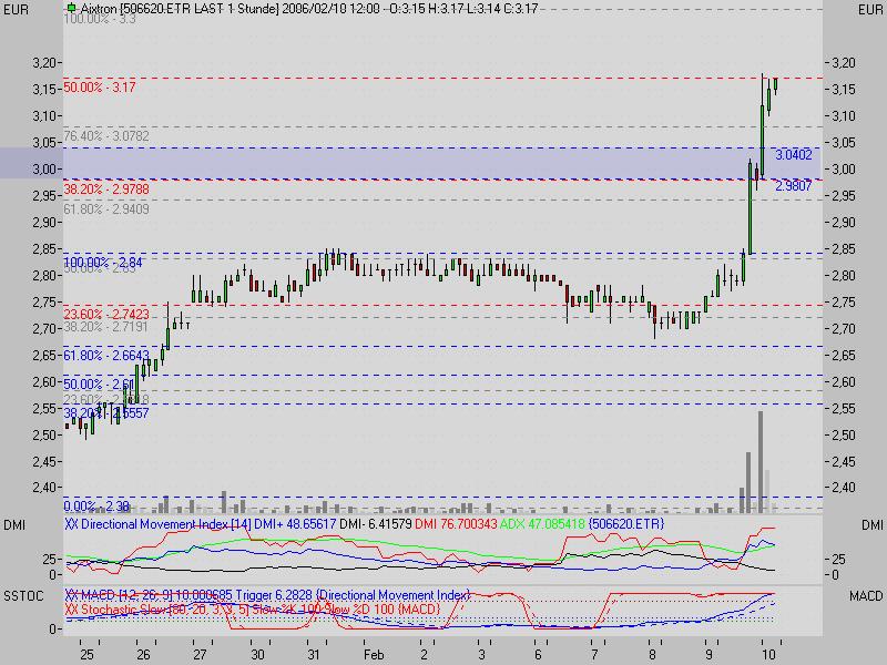 aixtron kommt... 29361
